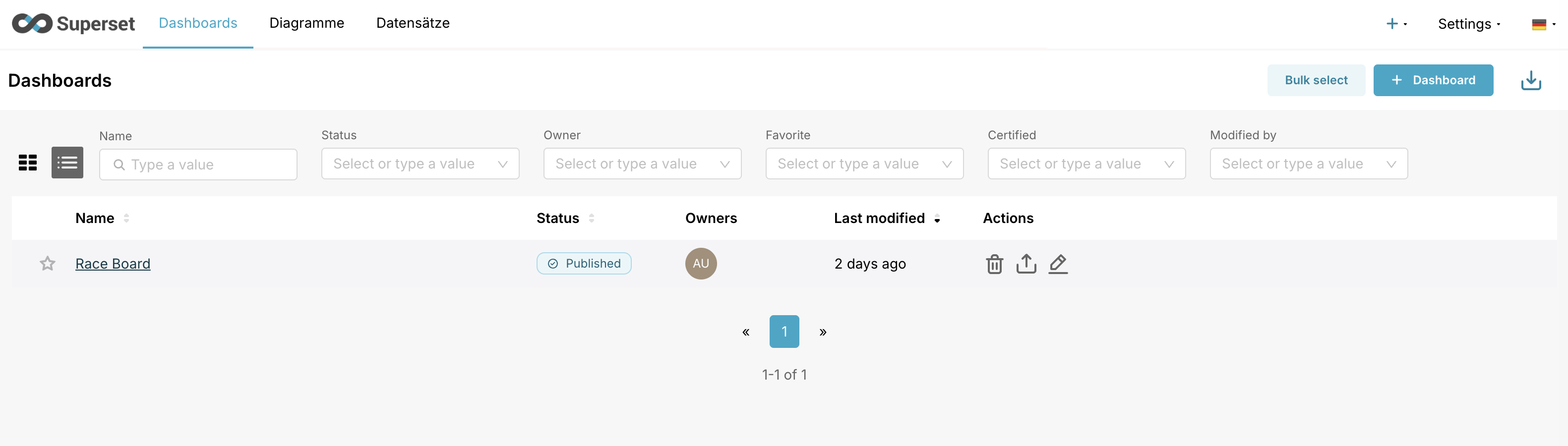 Liste der Dashboards mit Race Board