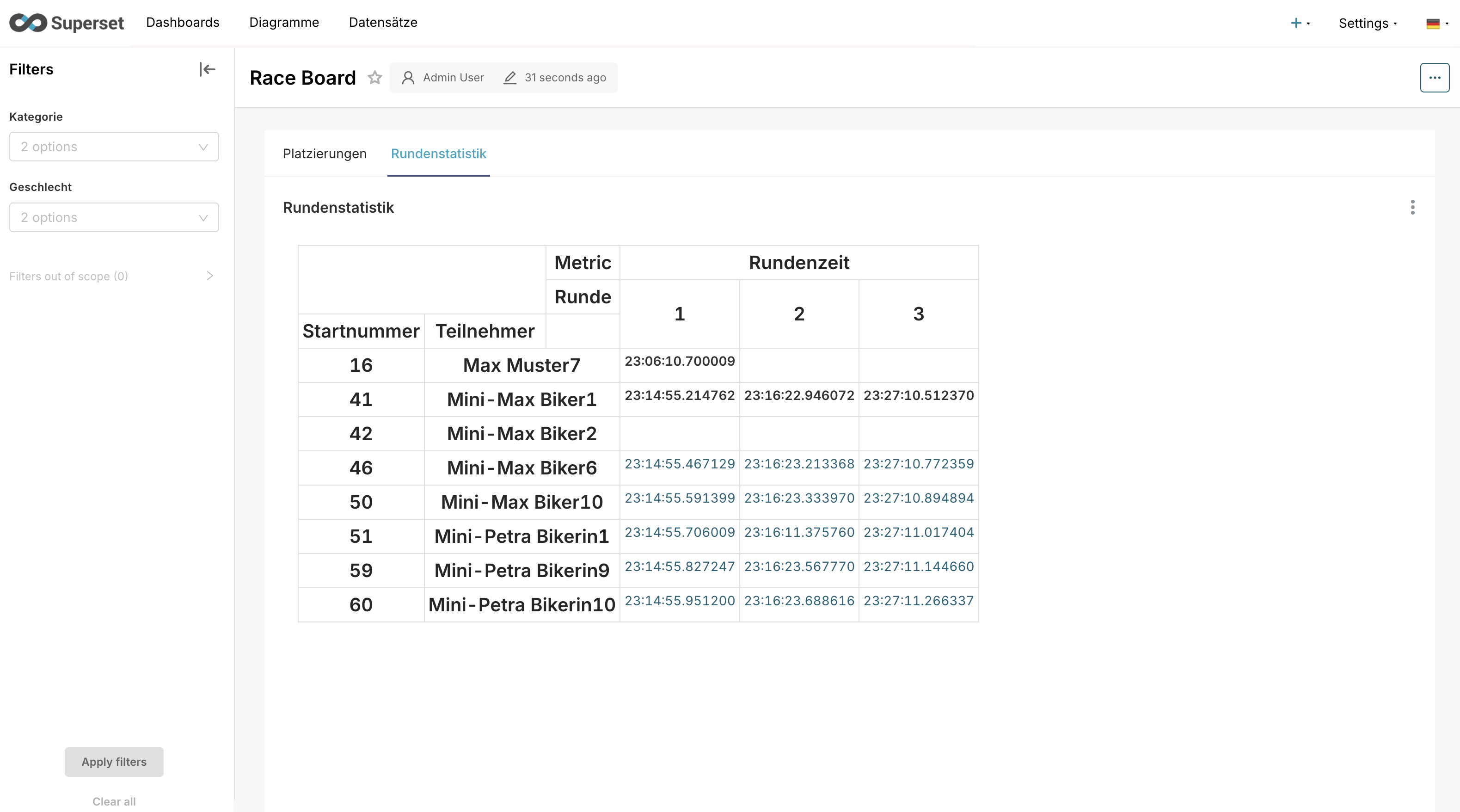 Dashboard Race Board mit Tab Rundenstatistik